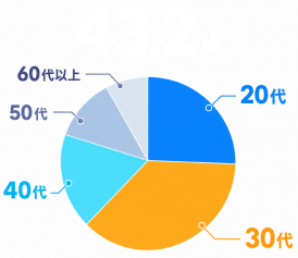 DATA