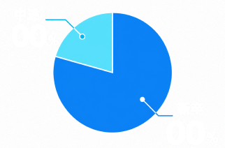 DATA